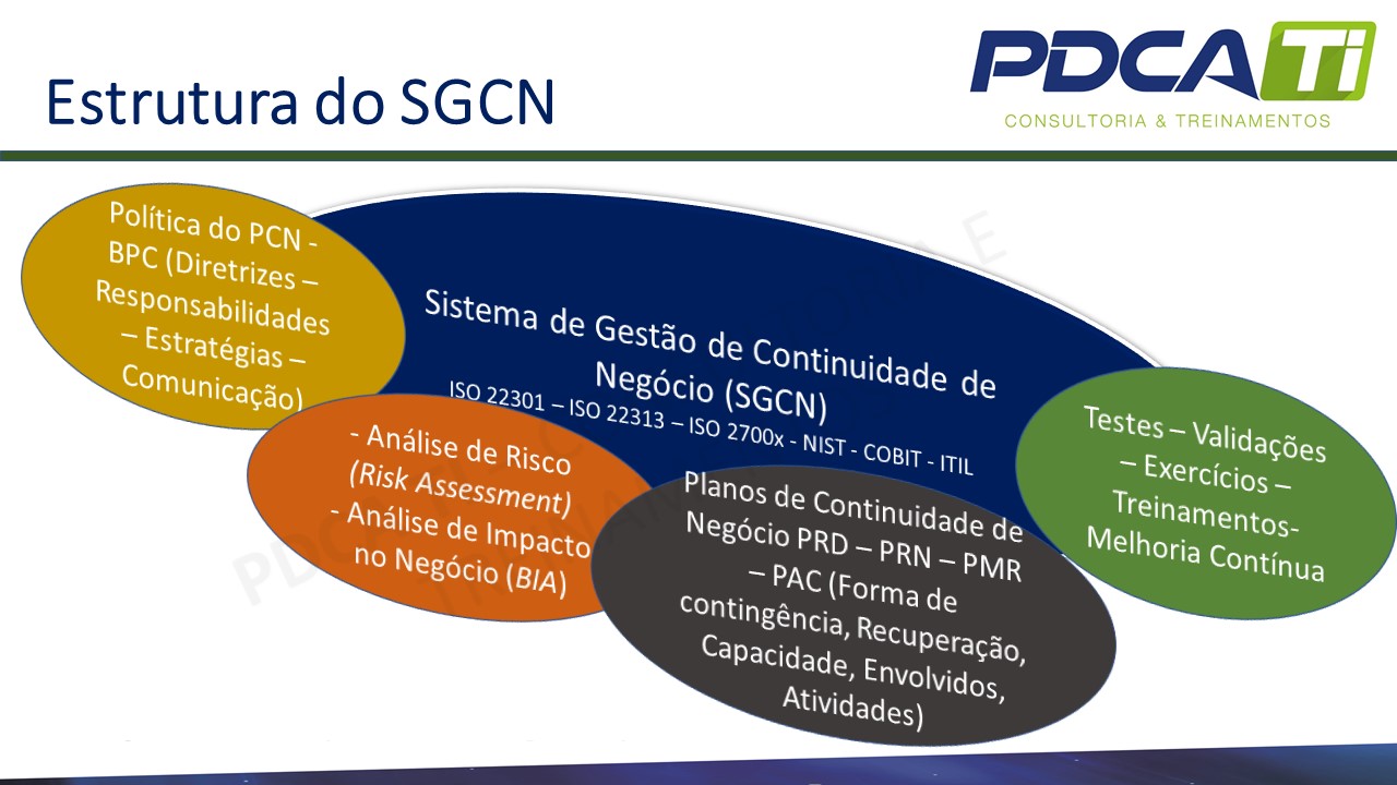 Sistema de Gestão de Continuidade de Negócio SGCN