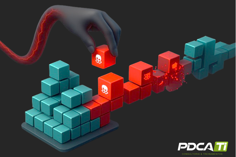 Capítulo 4: Segurança na cadeia de suprimentos de Software - deploy e desenvolvimento seguro Fluxograma ilustrando como um malware infecta a cadeia de suprimentos de software, representando o risco de ataques através de fornecedores de tecnologia.